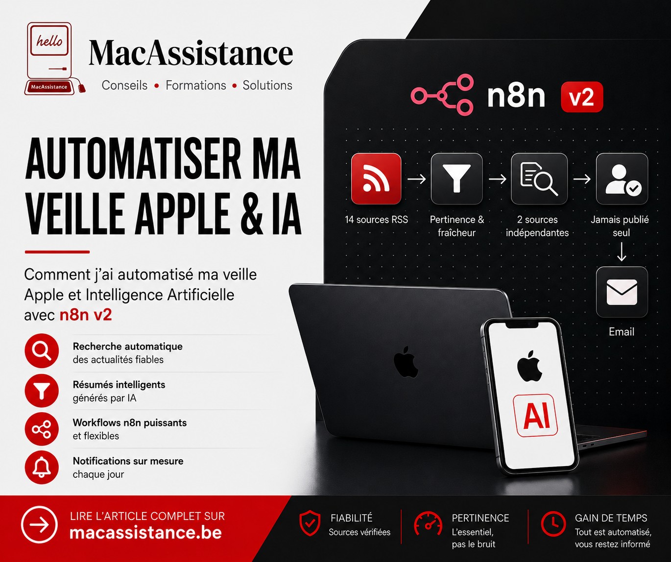 Infographie : pipeline de veille Apple par IA, 14 sources RSS filtrées par pertinence et fraîcheur, vérification croisée entre 2 sources indépendantes, validation humaine obligatoire avant envoi par email, propulsé par n8n v2
